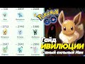 ИВИЛЮЦИИ ГАЙД - Какой Иви самый сильный и как сделать? [Pokemon GO]