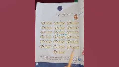 Claas Prep Urdu Lecture-9 Afaq Sun Series