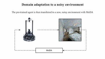 MoDA: Map style transfer for self-supervised Domain Adaptation of embodied agents