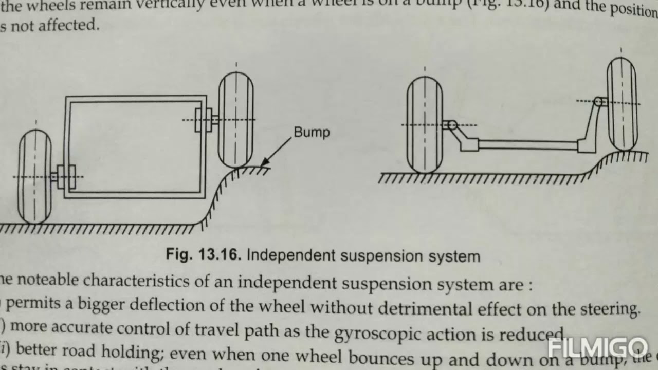 DIFFERENCE BETWEEN RIGID AXLE SUSPENSION AND INDEPENDENT SUSPENSION 