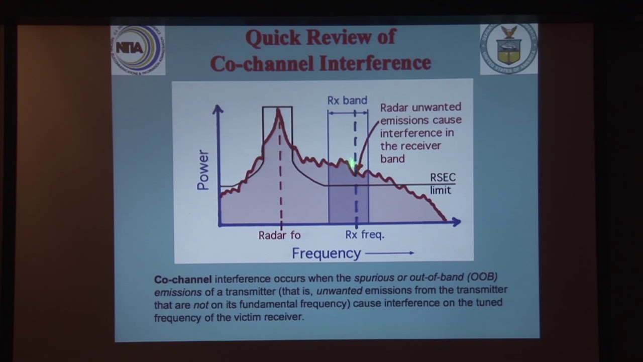 Talk 16: Resolving RF Interference: Miscellaneous Problems