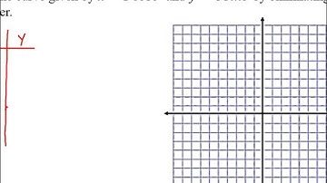 Honors PreCalc: 9.5 - Parametric Equations