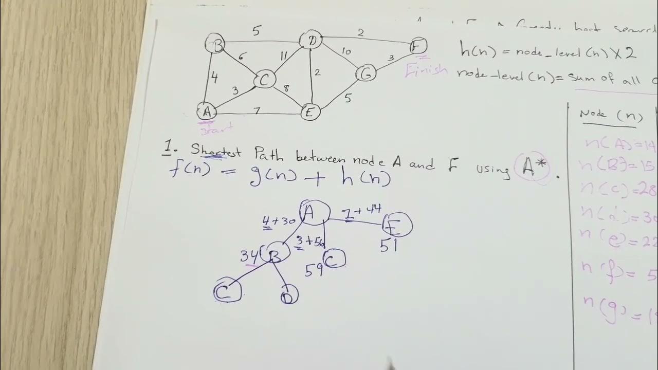 Solving an example for an A* Algorithm حل بالعربي - part 1 - YouTube