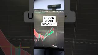 Bitcoin at a Critical Inflection Point