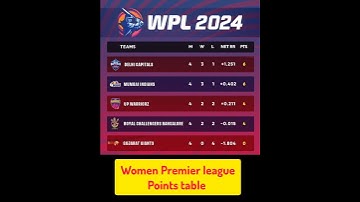 Wpl 2024 Points table ,Women Premier League 2024 Points Table