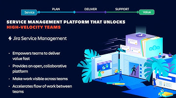 Beyond IT: Empower Excellent Service For All Teams | Atlassian