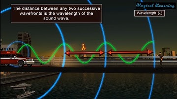 Doppler effect | Doppler effect in sound waves