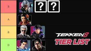 Tekken 8 Tier List | Who has the Best Punisher ? [10F]
