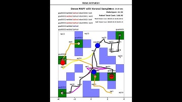 CBTAMP-Dense MAPF with Voronoi Samples