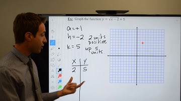 Square Root Functions and Inequalities Part 5