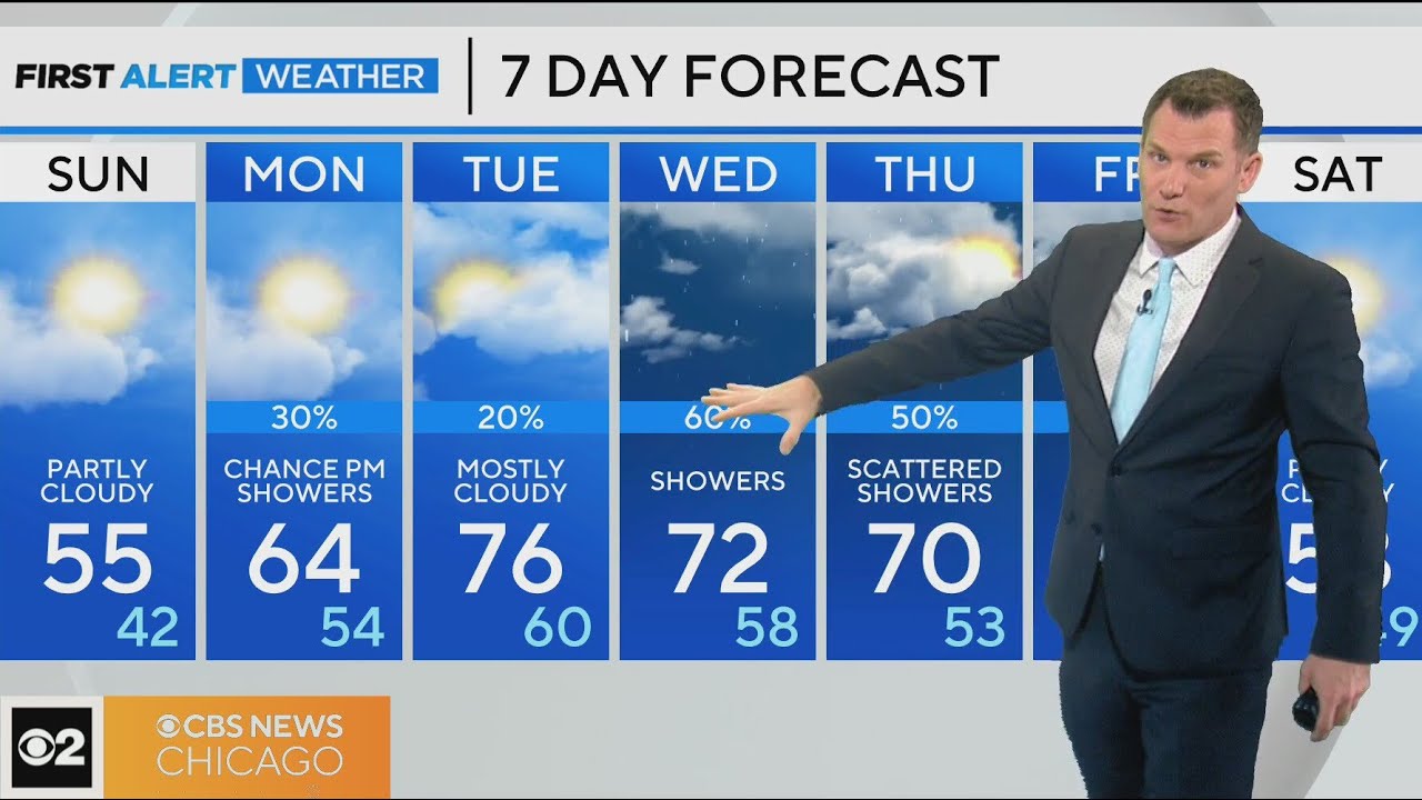 Chicago First Alert Weather: Partly cloudy with cooler temps - YouTube
