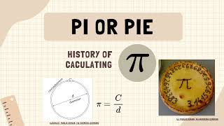 History Of Pi