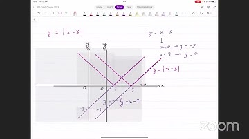P3 Modulus Part 3 | Sketching Modulus Graphs | A-level Math 9709 - P3 Crash Course - 20230112