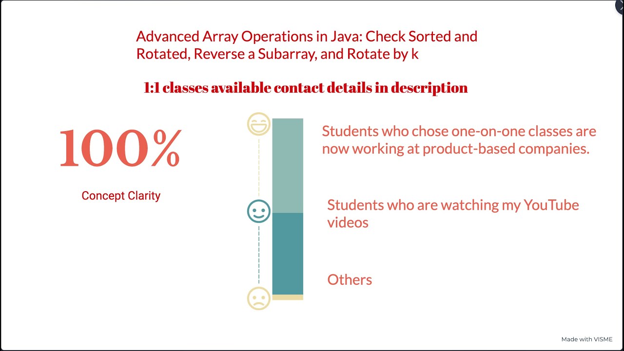 Advanced Array Operations in Java: Check Sorted and Rotated, Reverse a ...