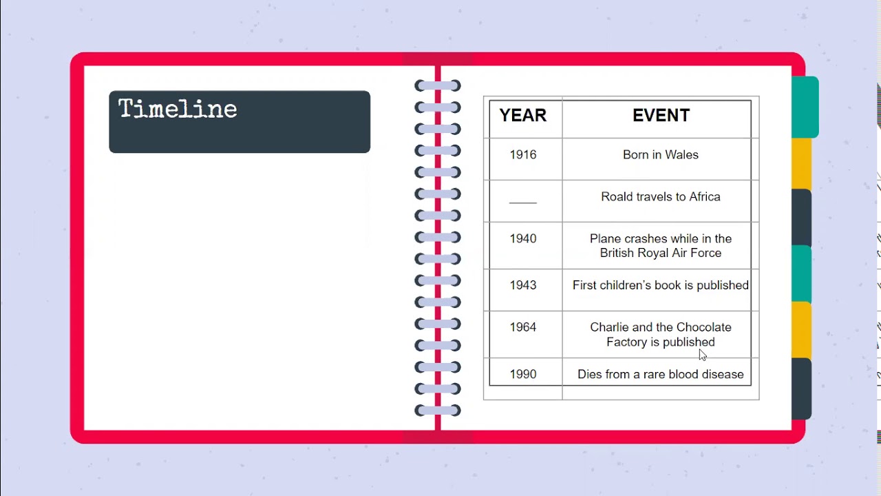 Timeline Lesson- Biographies - YouTube