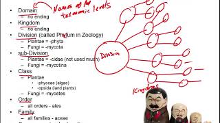 01 Intro to Plant Diversity