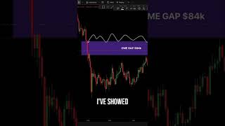 Bitcoin MAX PAIN: 84K Wick Up & HUGE Dump Coming? #shorts
