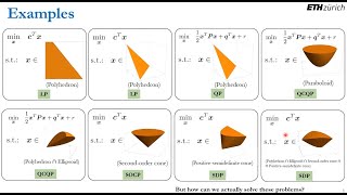 [Tutorial] Optimization, Optimal Control, Trajectory Optimization, and Splines