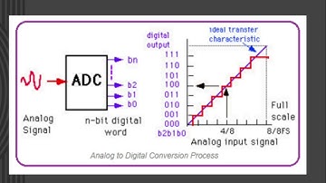 ADC0804 simulation on Proteus