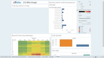 Tableau-Citi Bike