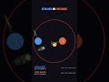 PySimLab- Attacker Vs Fire Mage #autobattler #gamedev #gaming #pygame #python #simulation