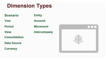 Overview: Dimensions in Financial Consolidation and Close