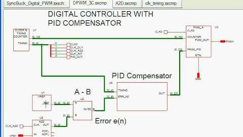 SIMPLIS - Synchronous Buck with Digital PWM