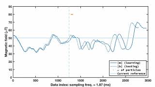 PARTICLE FILTERING FOR A PATTERN MATCHING