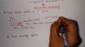 Uncertain Demand Inventory- Inventory Tutorial 4