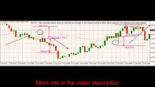 Vh Indicator - Forex Indicator