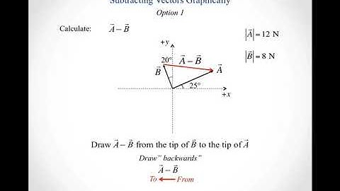 Subtracting vectors graphically default