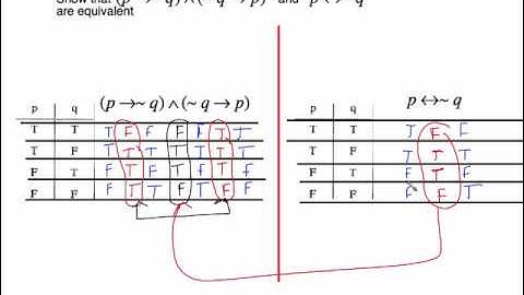 MGF 2106 SECTION 3.5 EQUIVALENT CONDITIONAL STATEMENTS part 1