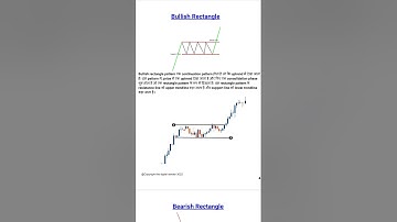 bullish rectangle chart pattern #trading #patternanalysis #bullishrectangle