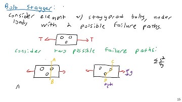 Bolt Stagger - Steel and Concrete Design