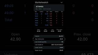 Jetking infotrain stock hike. Behaviour analysis of investor. #Trending stock. #shorts #youtube