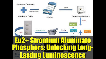Eu2+ Strontium Aluminate Phosphors: Unlocking Long-Lasting Luminescence