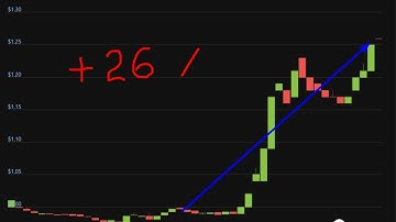 Altcoin Explosion.  Basic Attention Token (BAT) +  26  %.-crypto explode today-COIN  on MASSIVE NEWS