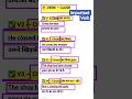 ✅90/500 close Verb forms with Hindi। English speaking verb । speaking practice। vocabulary help।