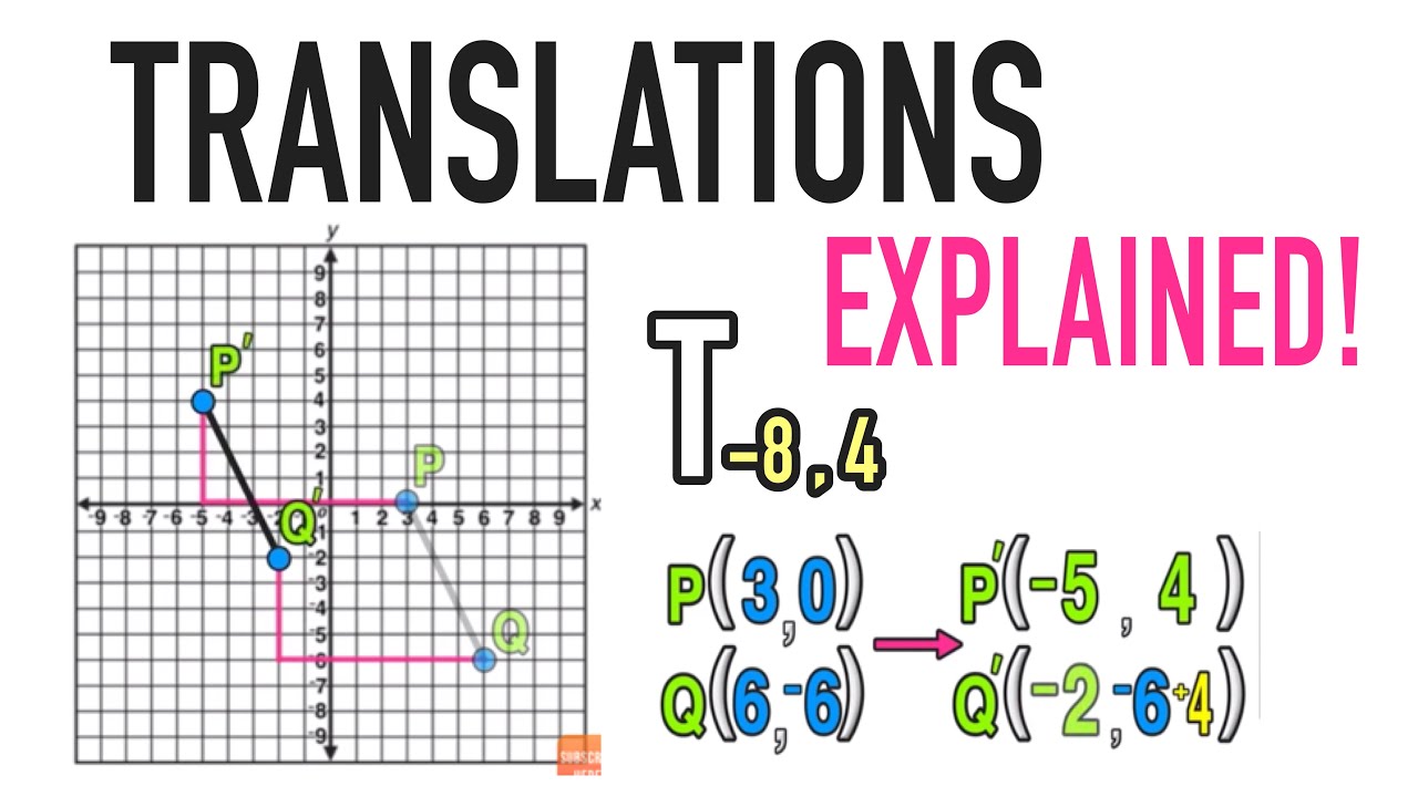 geometry translations explained examples and extra practice mashup math