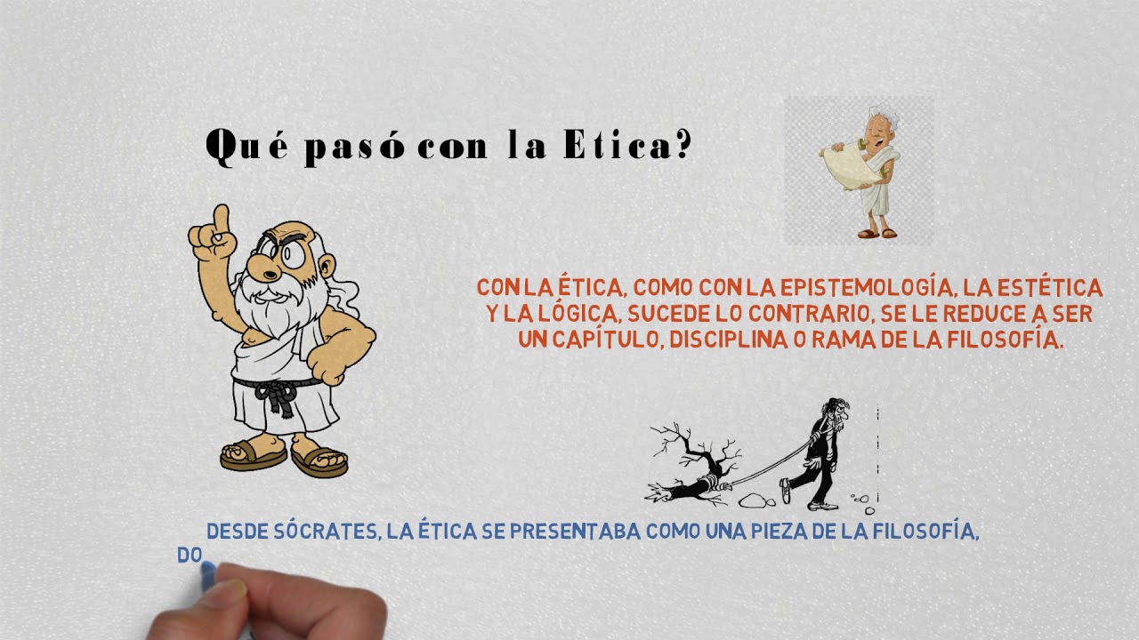 Relación entre la Ética y la Filosofía - YouTube