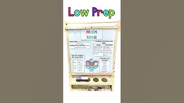 Main Idea and Supporting Details Anchor Charts and Interactive Notebook Pages