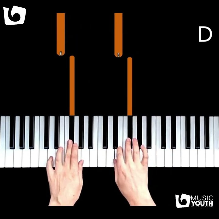 how-to-play-major-scales-on-piano-with-youtube