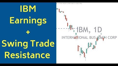 IBM Earnings Report | 4-20-20 Stocks For Breakfast