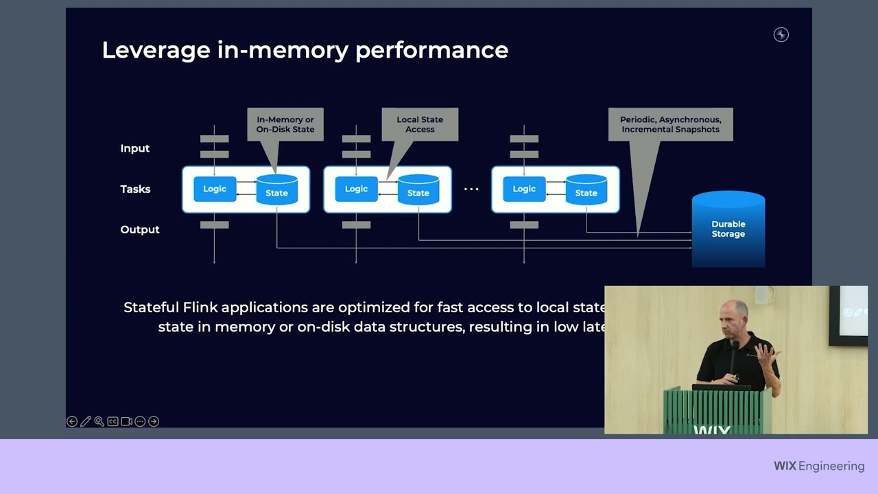 Apache Flink: Stream Processing for Real-Time Use Cases - Ohad