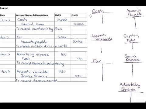 Accounting T Chart Practice