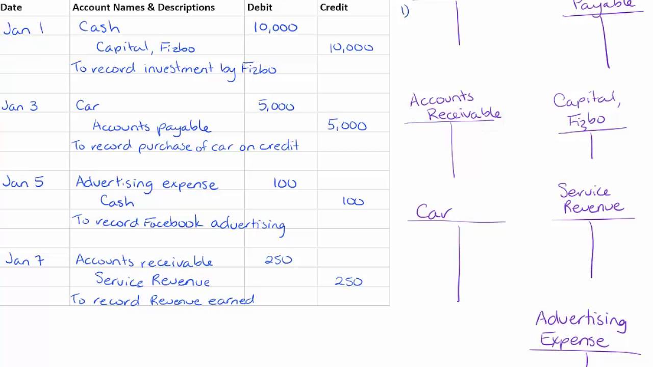 Accounting T Chart Template