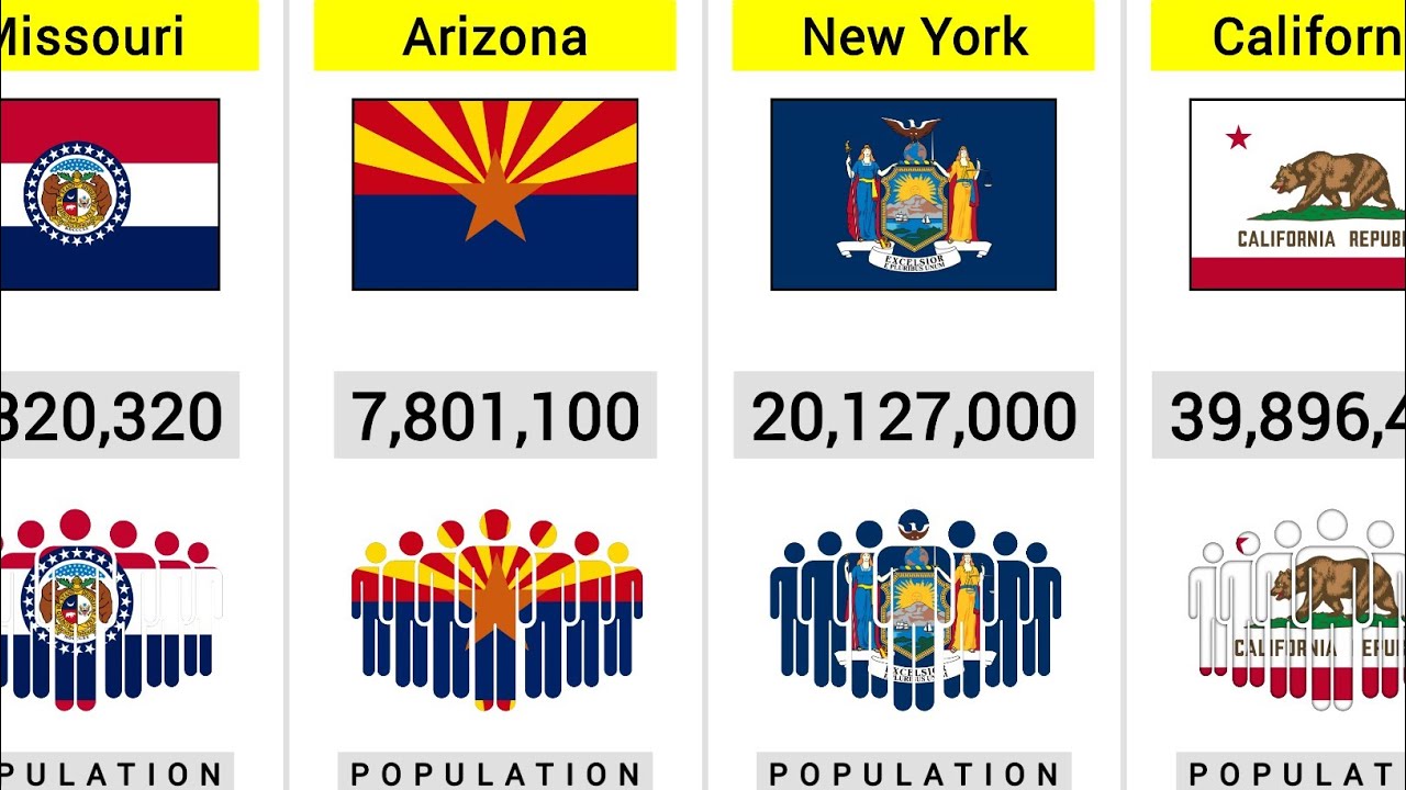US States by Population 2026 🇺🇸 Most Populated States in America Ranked ...