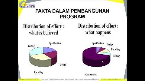Metode Perancangan Program (Pertemuan 1)
