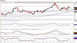 USD/JPY Technical Analysis - Hantec Markets   02/11/2018