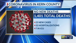 Kern County Public Health reports 23 new COVID-19 cases
